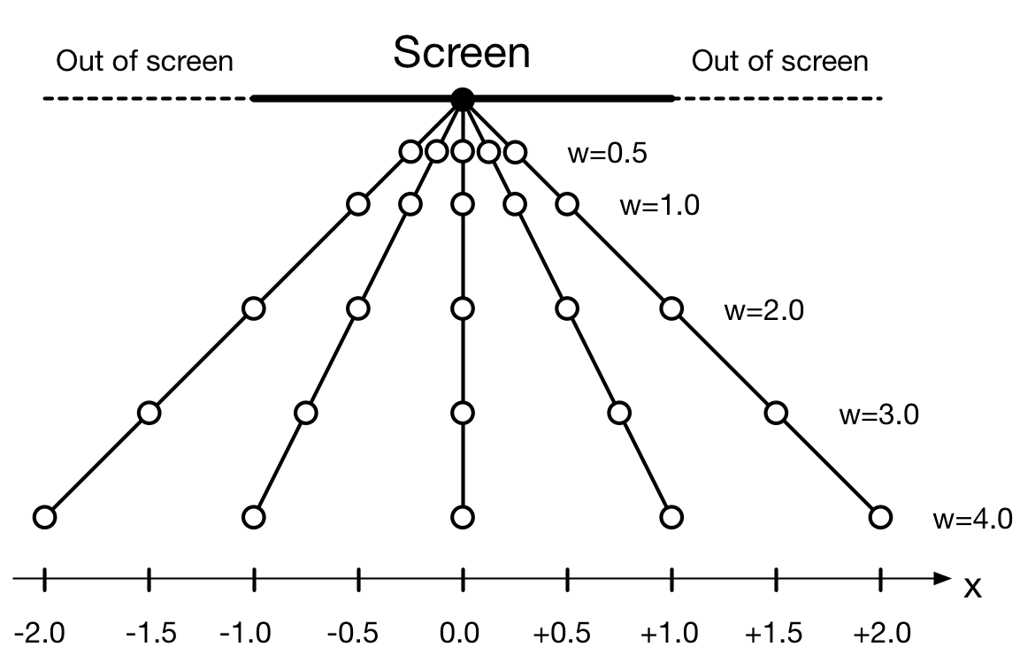 images/chapter-04/1D-H-Coordinates.png