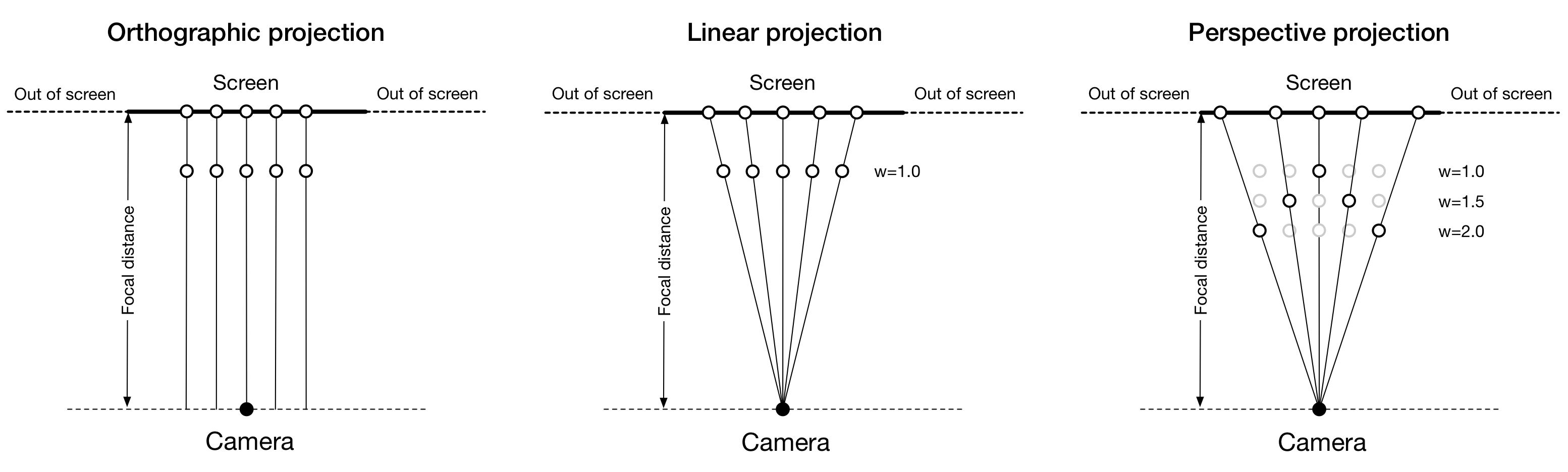 images/chapter-04/1D-Projection.png