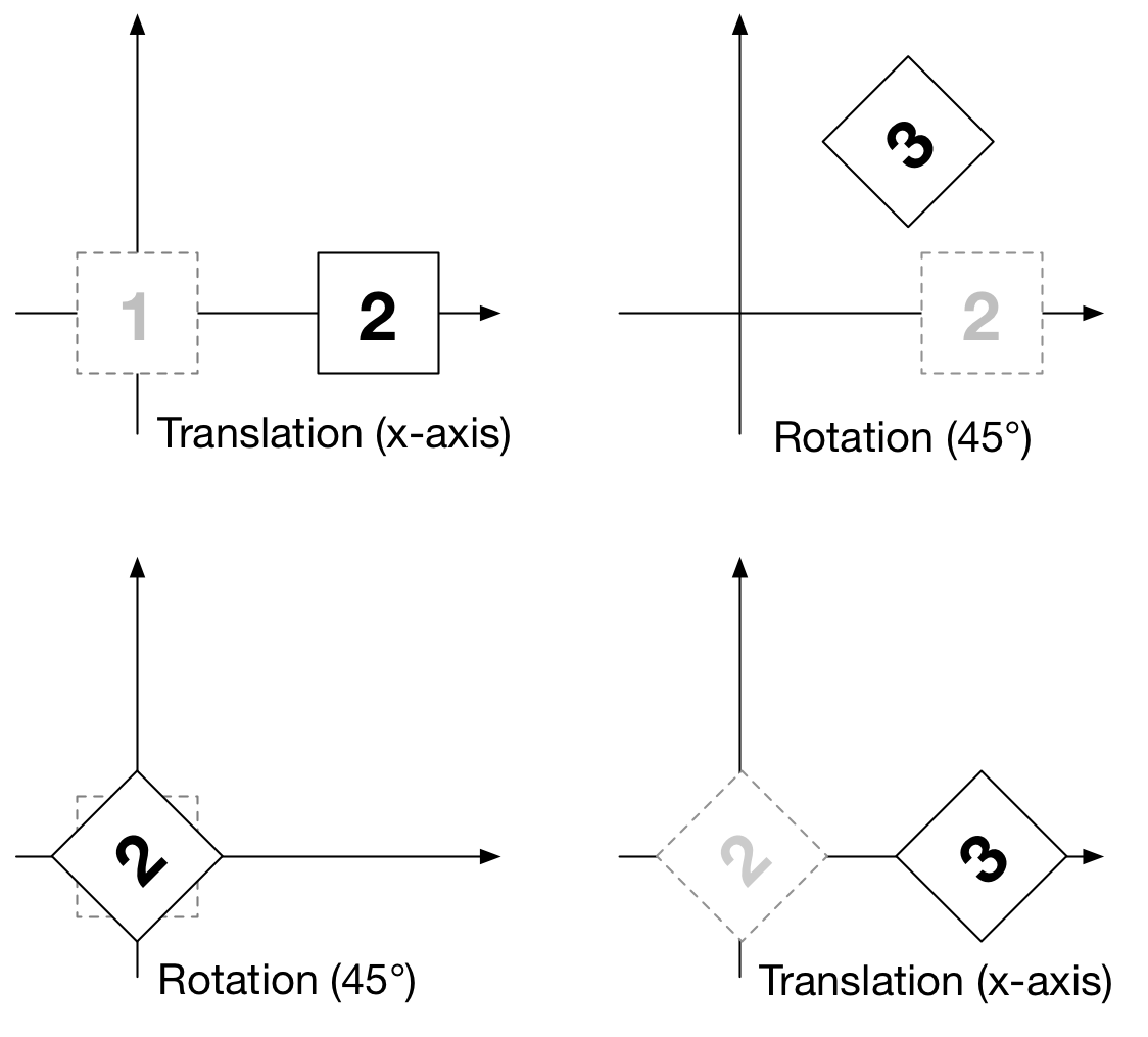 images/chapter-04/composition.png