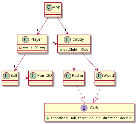 Diagramme de classes sans injection de dépendances