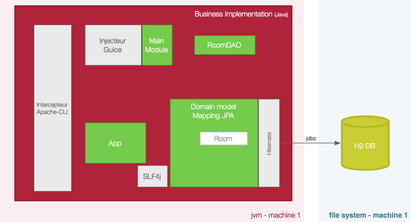 Architecture de l'application fournie