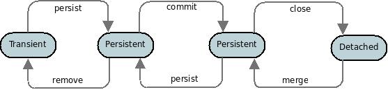 Diagramme de séquence illustrant une transaction