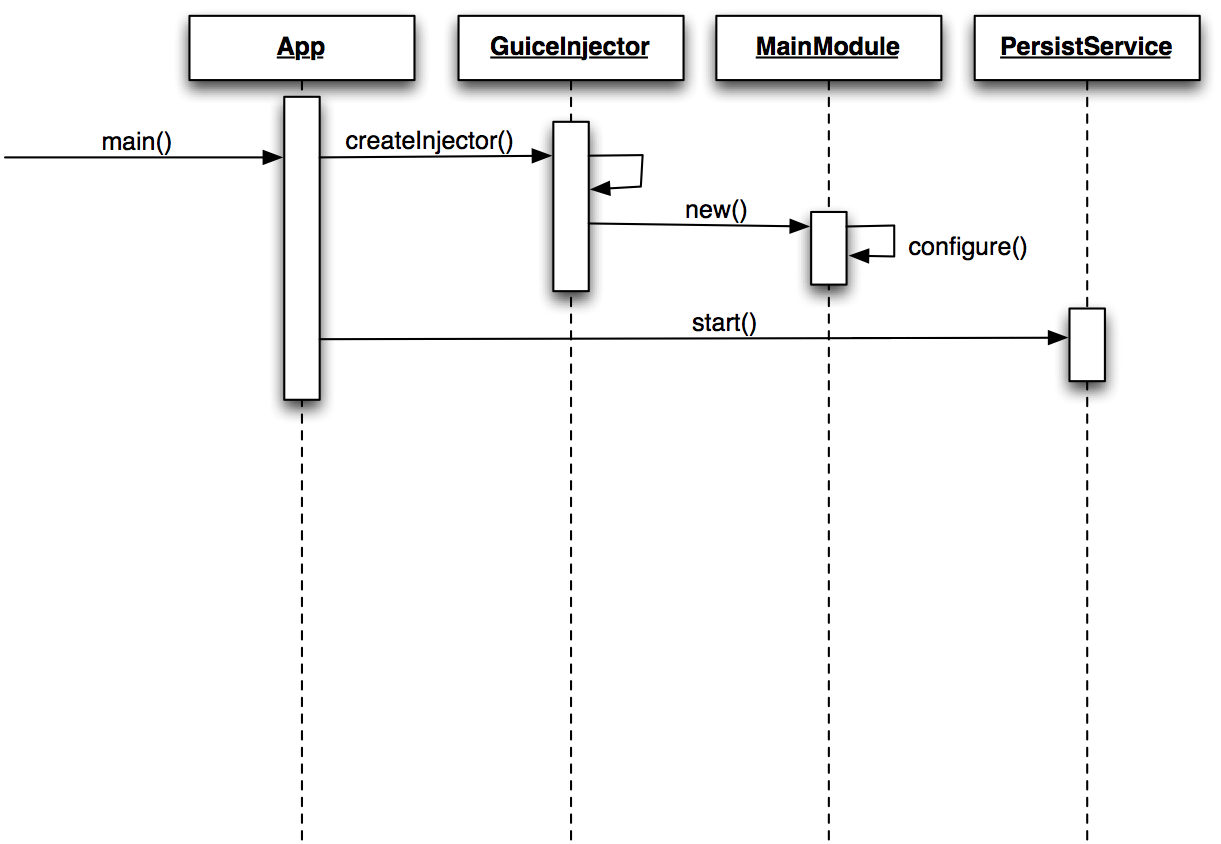 Gestion de la persistence avec Guice