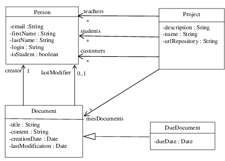 Classes à générer\label{img_uml}