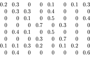 \begin{displaymath}\begin{array}{rrrrrrrr}
0.2&0.3&0&0&0.1&0&0.1&0.3\\
0&0.3&0....
...
0.1&0.1&0.3&0.2&0&0.1&0.2&0\\
0&0.4&0&0&0&0&0&0.6
\end{array}\end{displaymath}