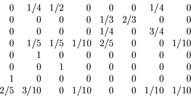 \begin{displaymath}\begin{array}{rrrrrrrr}
\par0 & 1/4 & 1/2 & 0 & 0 & 0 & 1/4 &...
... & 0\\
2/5 & 3/10 & 0 & 1/10 & 0 & 0 & 1/10 & 1/10
\end{array}\end{displaymath}