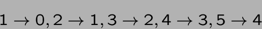 \begin{displaymath}1\rightarrow 0,2\rightarrow 1,3 \rightarrow 2,4\rightarrow 3,5\rightarrow 4\end{displaymath}