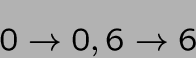 \begin{displaymath}0\rightarrow 0, 6\rightarrow 6\end{displaymath}
