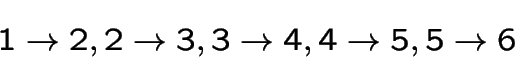 \begin{displaymath}1\rightarrow 2, 2\rightarrow 3,3\rightarrow 4,4\rightarrow 5,5\rightarrow 6\end{displaymath}