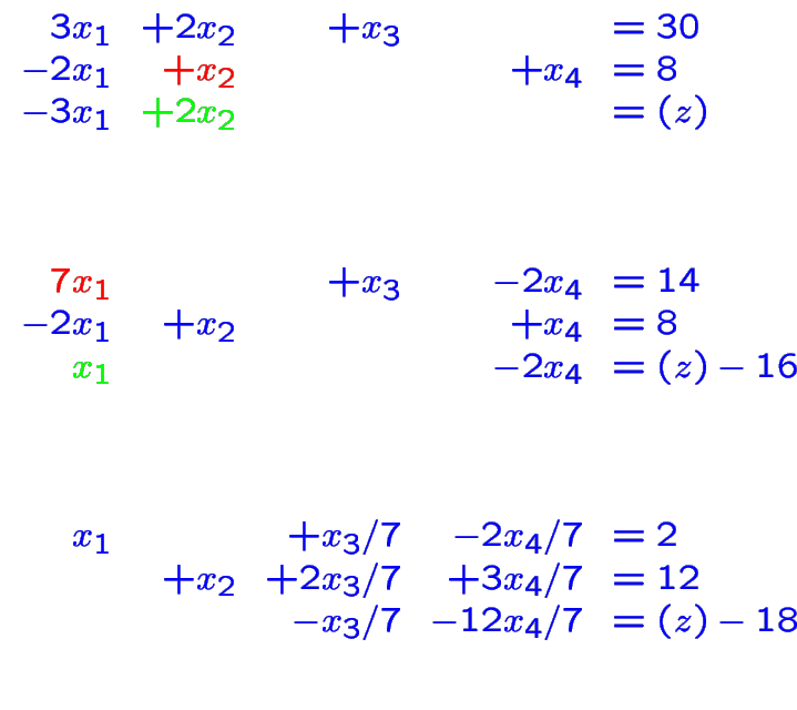 $\color {blue}\begin{array}{rrrrl}
3x_1&+2x_2&+x_3&&=30\\
-2x_1&{\color {red}+x...
...=2\\
&+x_2&+2x_3/7&+3x_4/7&=12\\
&&-x_3/7&-12x_4/7&=(z)-18\\
\\
\end{array}$