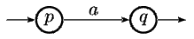 Automaton drawn with Vaucanson
