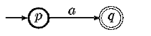Automaton drawn with Vaucanson